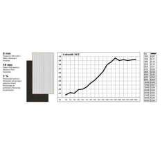 Prysznic wodospadowy Bossini FITNESS