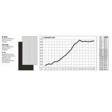 Prysznic wodospadowy Bossini FITNESS