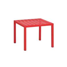 Weishäupl Flow Table