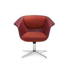 Sedus Stoll sweetspot